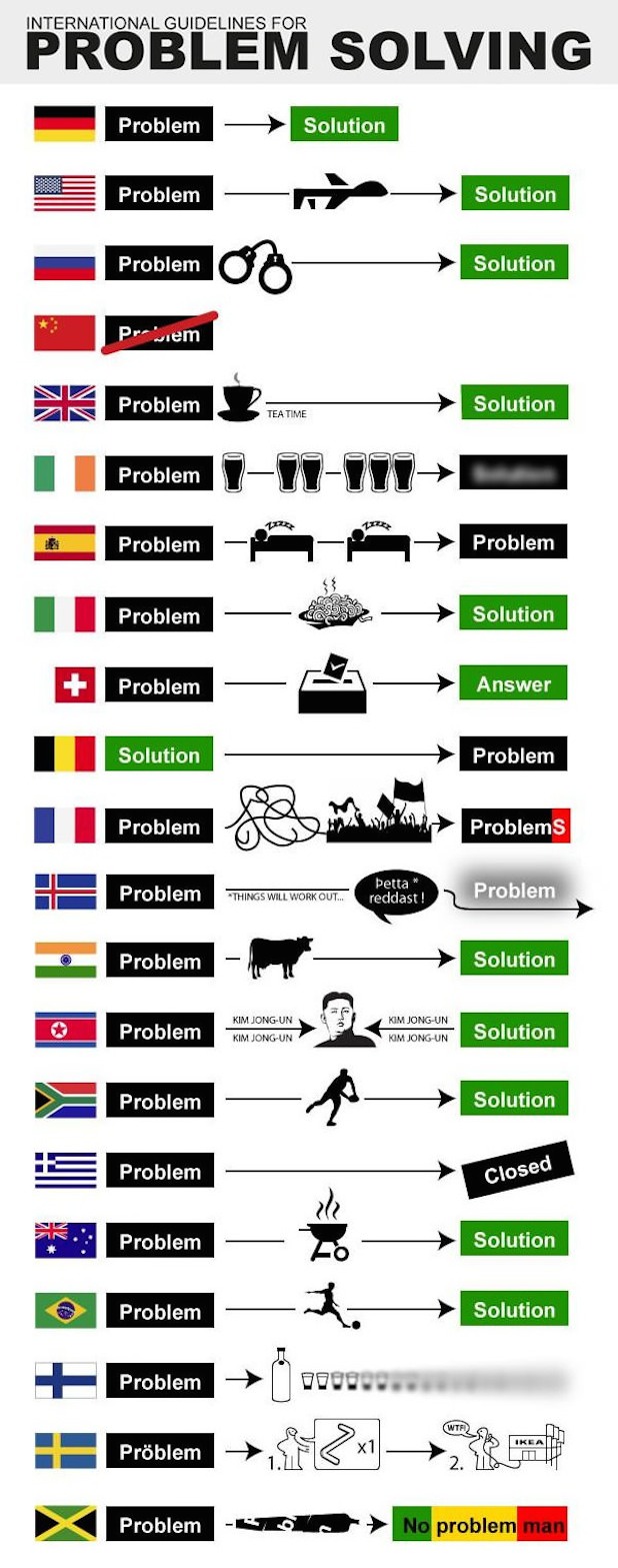 Problemi e soluzioni - Problem and solution